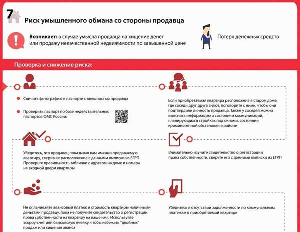 Ипотечное кредитование: возможности и ограничения