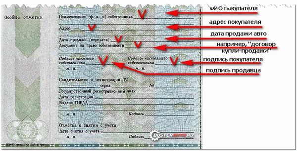 Как происходит продажа авто на запчасти