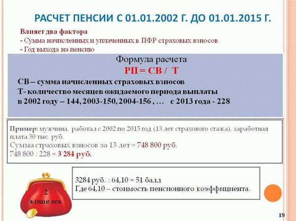 Что нужно для расчета пенсии (и чтобы узнать ее величину самостоятельно)