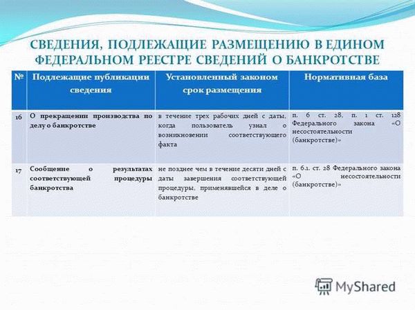 Что такое Единый Федеральный Реестр Сведений о Банкротстве?