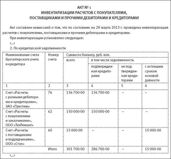 Изменения, которые могут потребоваться после проведения внеплановой инвентаризации