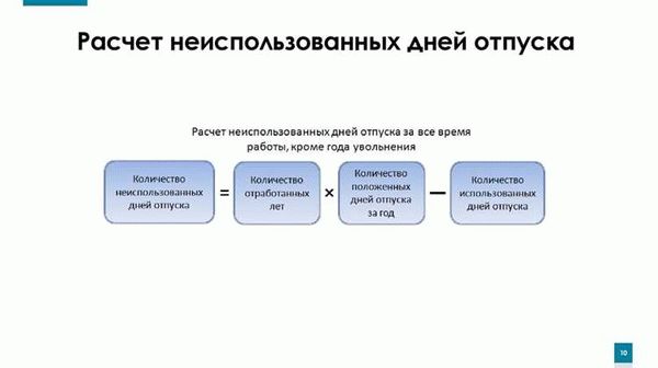 Как рассчитать оставшиеся неиспользованные дни отпуска