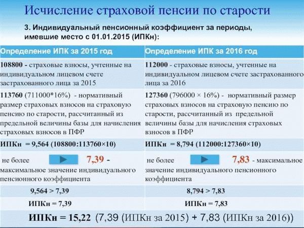 Как рассчитать свою пенсию по старости и самостоятельно посчитать размер