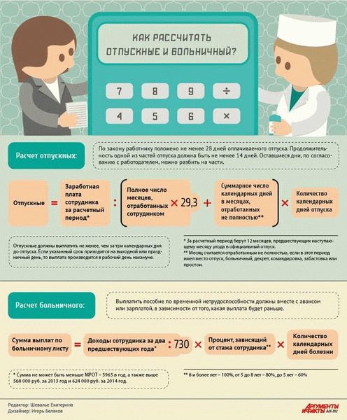 За сколько дней до отпуска выплачиваются отпускные