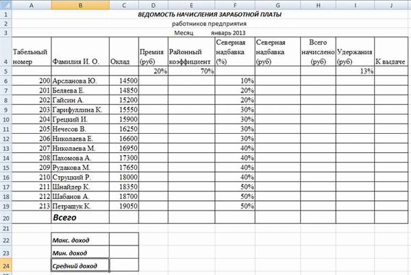 РК в 2024 году: основные принципы и параметры