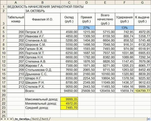 Механизм расчета районного коэффициента в 2024 году