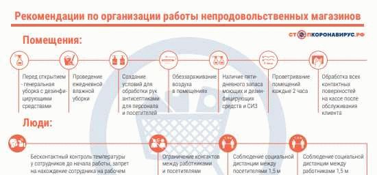 Где посмотреть перечень непрошедшей проверку продукции