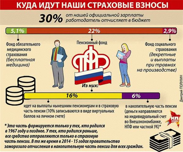 № 1. Расчёт солидарной части пенсии, выплачиваемой государством