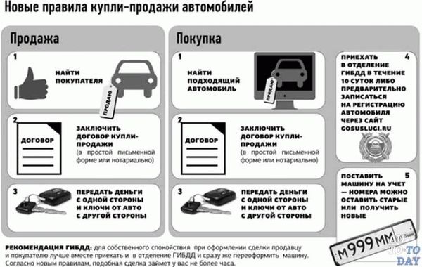 Налог с продажи автомобиля