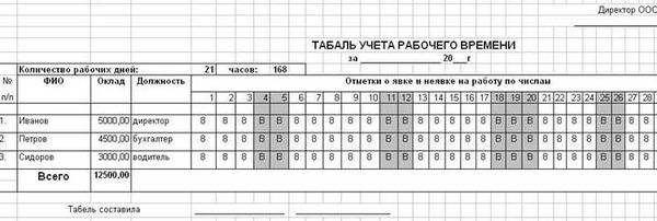 Как считать количество рабочего времени в пределах установленного учетного периода