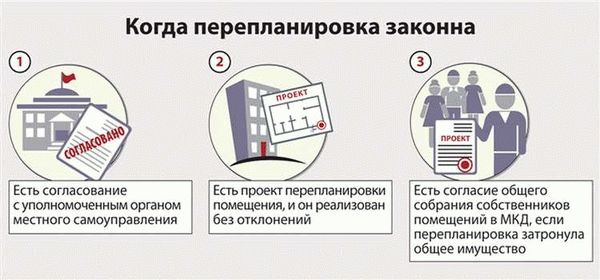 Можно ли легализовать новую планировку, если она уже сделана?