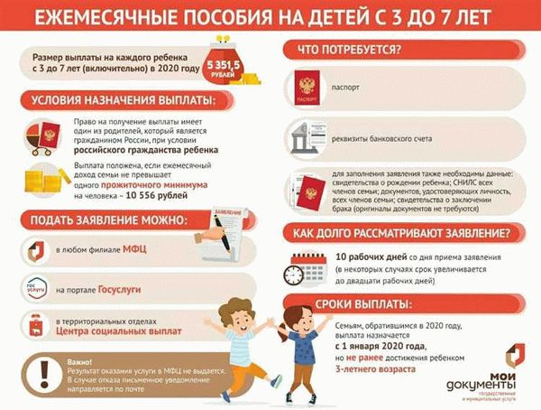 Процесс обработки заявлений