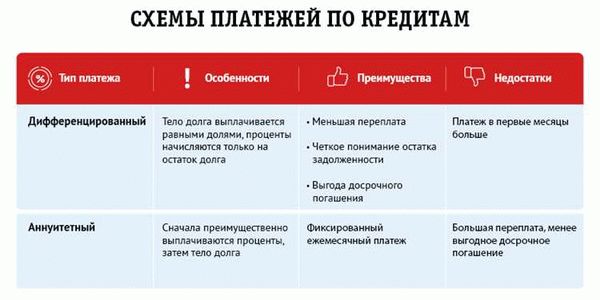 Что делать, при появлении большой суммы и можно ли договориться о рассрочке?