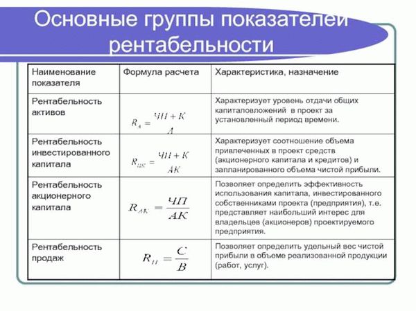 Вопросы и ответы насчет выручки организации