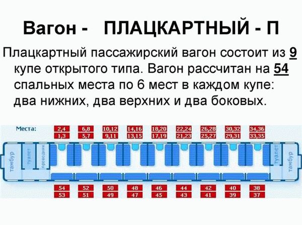 Как выглядит вагон СВ в поезде?