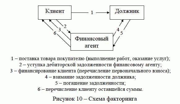 Как оформить покупку долга у банка?