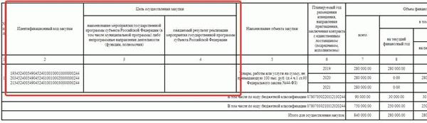  Правила заполнения плана закупок на 2020 год по 44-ФЗ: пошаговая инструкция 