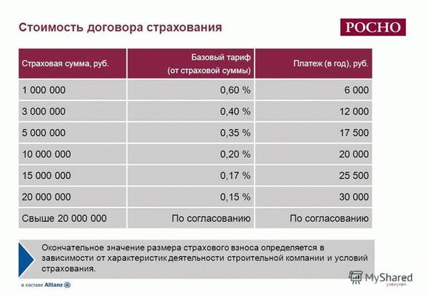 На что еще обратить внимание при страховании жилья