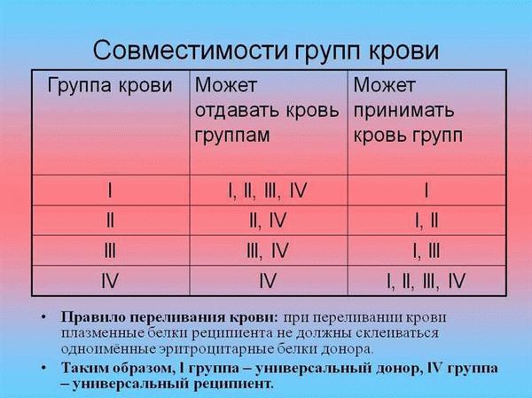 Чем хороша группа крови 4 положительная?