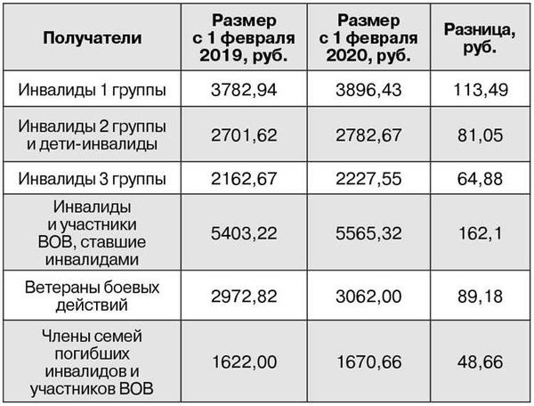 Ответы на часто задаваемые вопросы