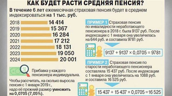 Какие изменения в 2024 году