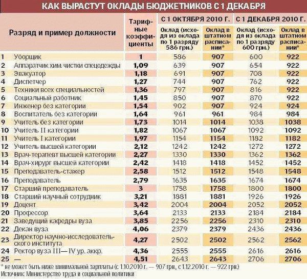 Развитие карьеры помощника юриста и помощника арбитражного управляющего