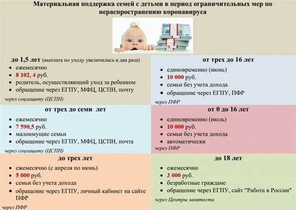 Какие выплаты заменяют единое пособие