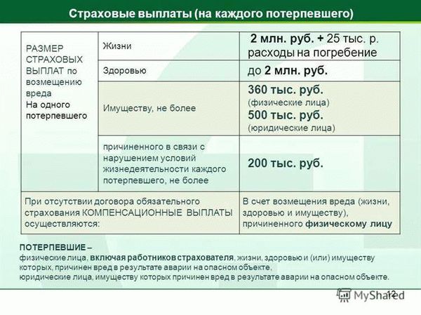 В каких случаях выплачивают страховку по ОСАГО?