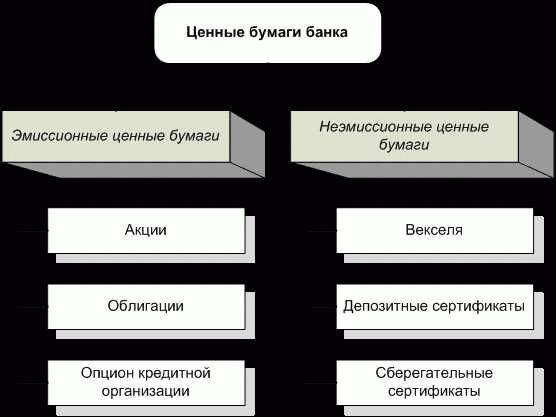 Расчетливые вложения: государственные ценные бумаги