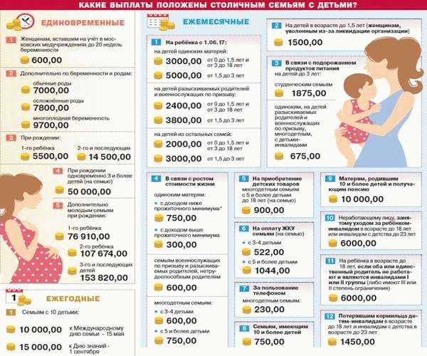 Социальные выплаты для крымских семей с детьми