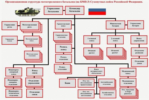 Ракетные войска стратегического назначения