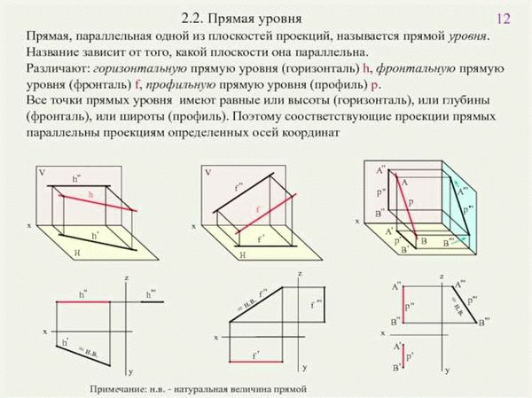 Эксплуатационные характеристики горизонтального положения