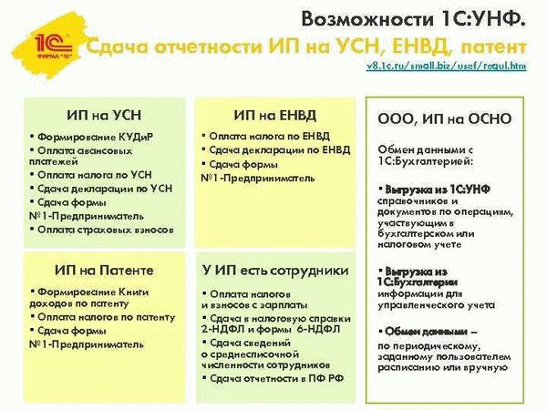 Общий налоговый режим (ОСНО)