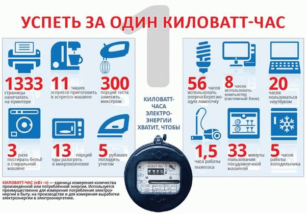 Что означает норма расхода электроэнергии