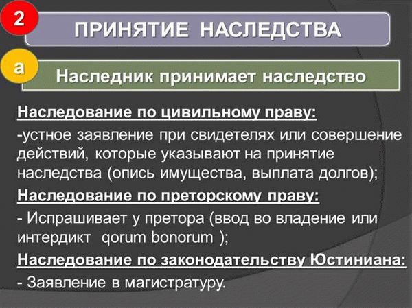 Срок принятия наследства по завещанию