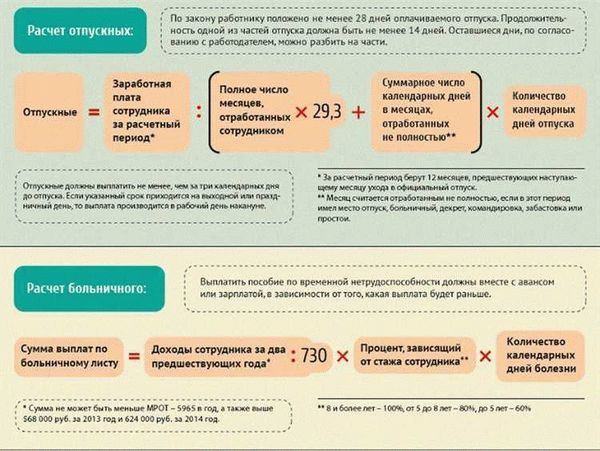 Калькулятор даты выхода в декрет: простой способ определить дату