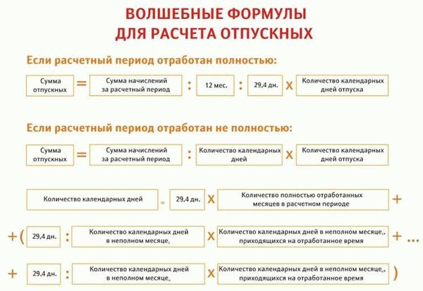 Расчет компенсации за неиспользованный отпуск онлайн в 2025 году