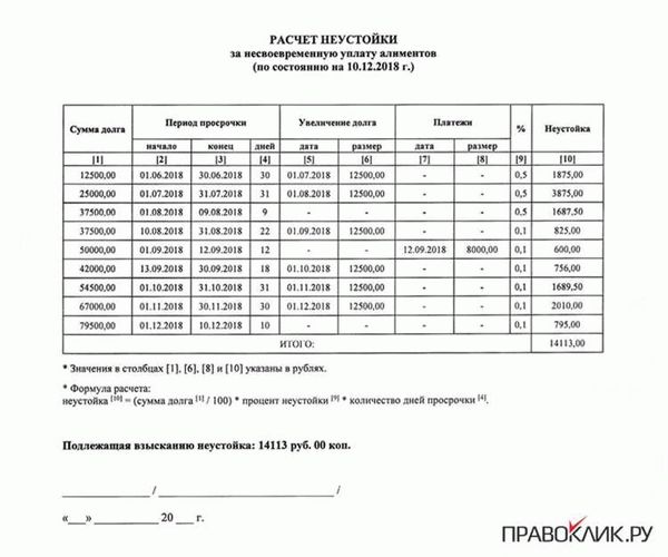 Расчет суммы неустойки (пени) в зависимости от доли ключевой ставки ЦБ