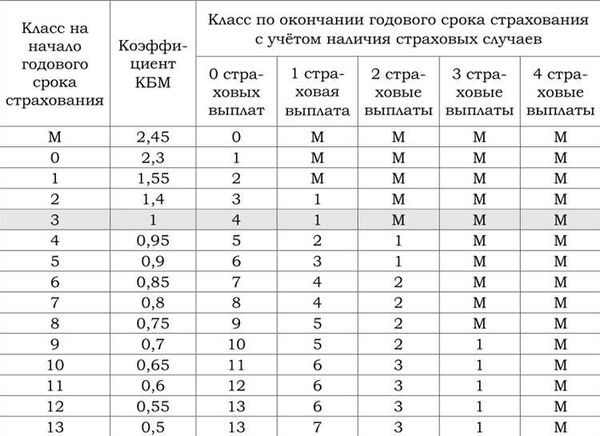 Выбор страховой компании для дома