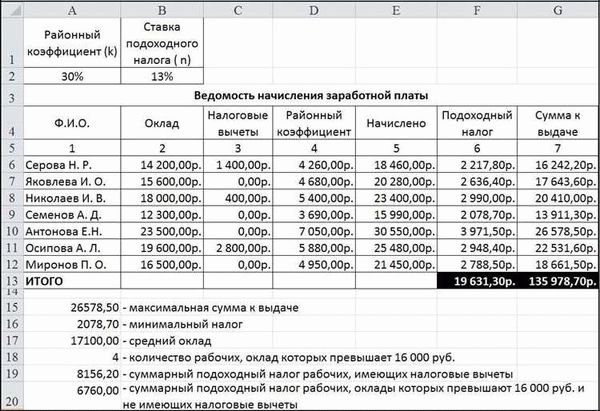 Будь в курсе последних новостей