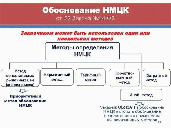 Ответственность за неправильное использование каталога