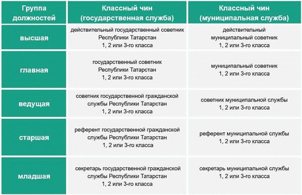 Анализ текущего состояния государственной гражданской службы