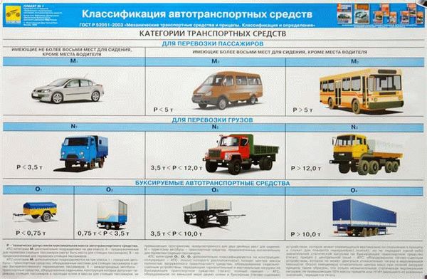 Категория М3 — автобусы и троллейбусы
