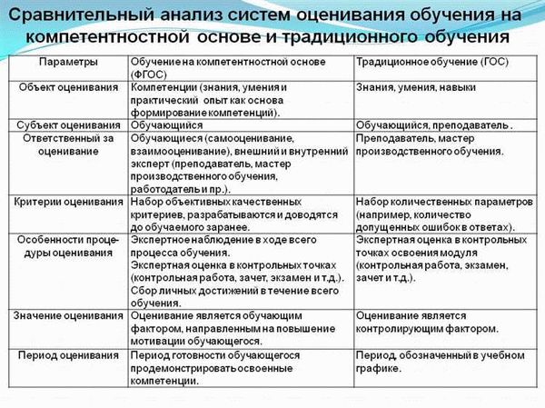 Внештатные специалисты — эксперты и консультанты в образовании