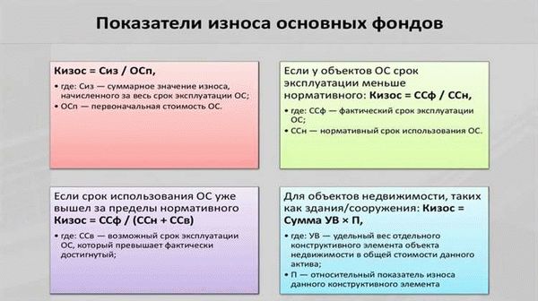 Нормативное значение коэффициента износа основных средств по отраслям экономики