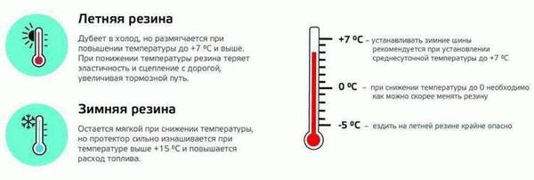 В какой момент менять шины на зимние?