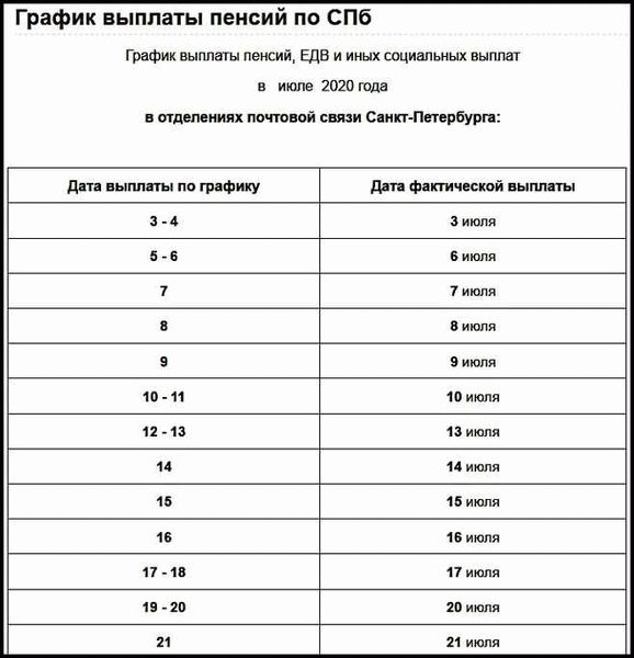 Сроки выплаты пенсии за июнь 2024 года: изменения в графике из-за Дня России