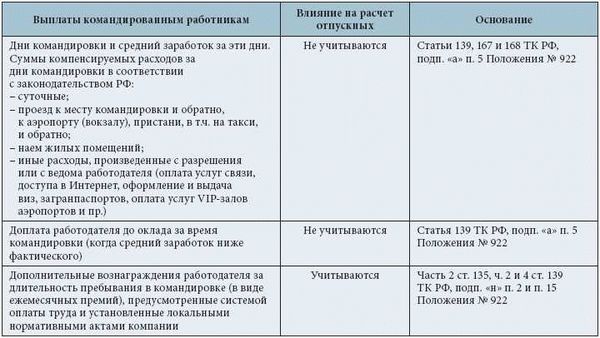 Комментарий к ст. 297 Трудового кодекса Российской Федерации