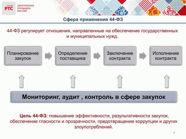 Зачем нужно создавать конкурсную комиссию по 44-ФЗ