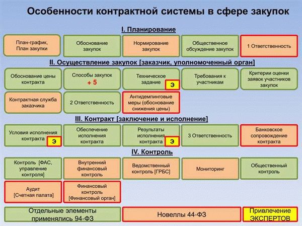 Госзакупки: как получить выгодные контракты